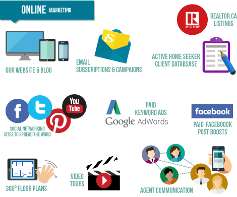 realtor marketing plan